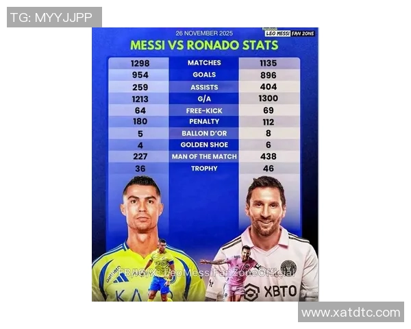 现役足球第一球星是谁 C罗梅西后谁能接班成新传奇